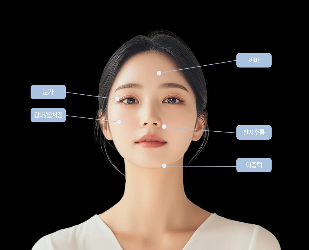 Front-facing model image with Korean callouts pointing to the forehead, eye area, cheek, nasolabial fold and under-chin area.