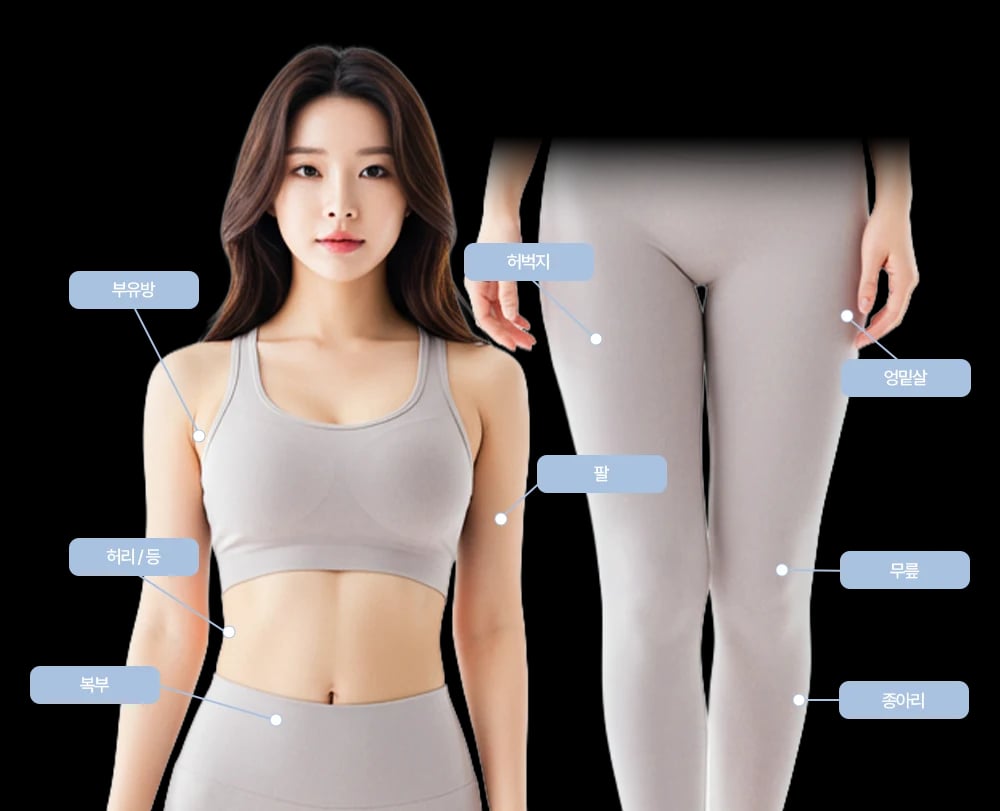Two cropped model views with Korean callouts marking areas of the arms, trunk and legs.